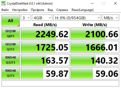 Твердотельный накопитель SSD M.2 HP 1TB  NVMe EX900