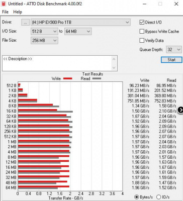 Твердотельный накопитель SSD M.2 HP 1TB  NVMe EX900